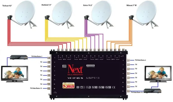 Kızılcahamam Antenci